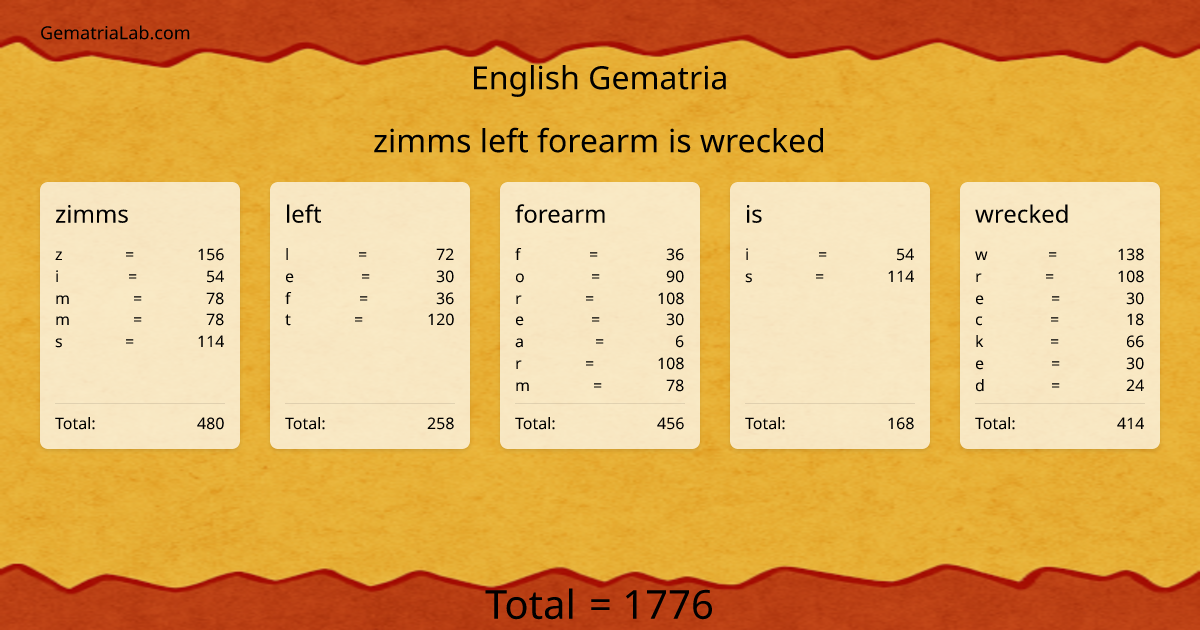 zimms left forearm is wrecked in english Gematria